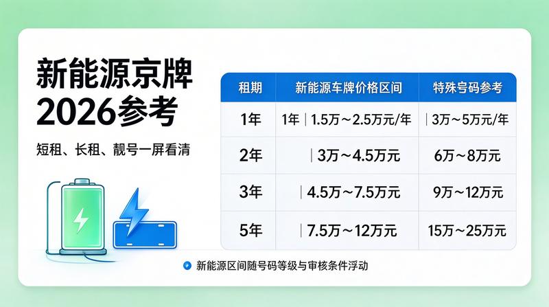 京牌指标转让合规性指南
